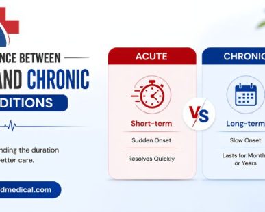 Difference Between Acute and Chronic Conditions