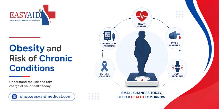 Obesity and Risk of Chronic Conditions