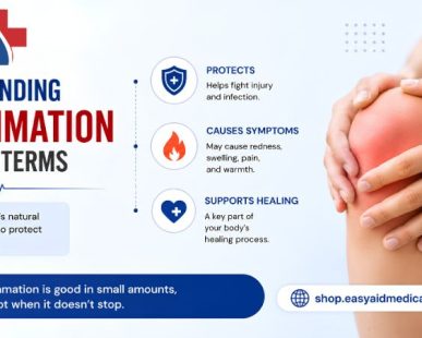 Understanding Inflammation in Simple Terms