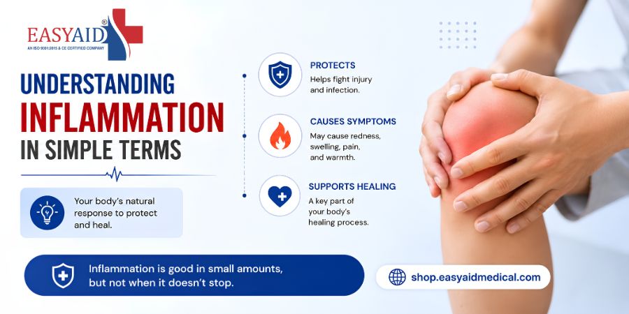 Understanding Inflammation in Simple Terms